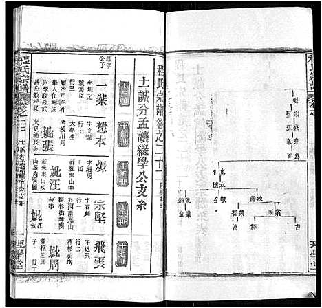 [程]程氏宗谱_总目录1卷_74卷_含首5卷 (湖北) 程氏家谱_二十七.pdf