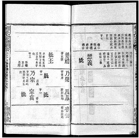 [程]程氏宗谱_总目录1卷_74卷_含首5卷 (湖北) 程氏家谱_二十八.pdf