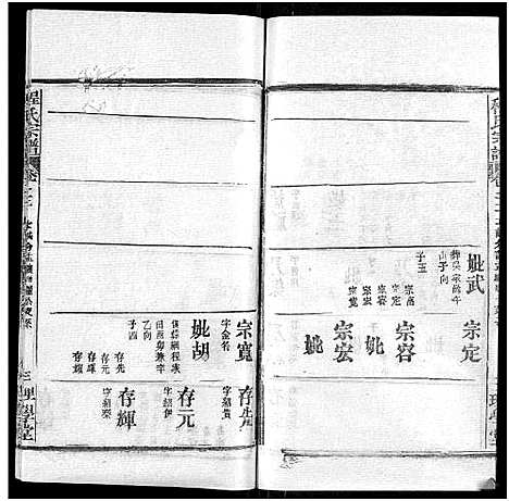 [程]程氏宗谱_总目录1卷_74卷_含首5卷 (湖北) 程氏家谱_二十八.pdf