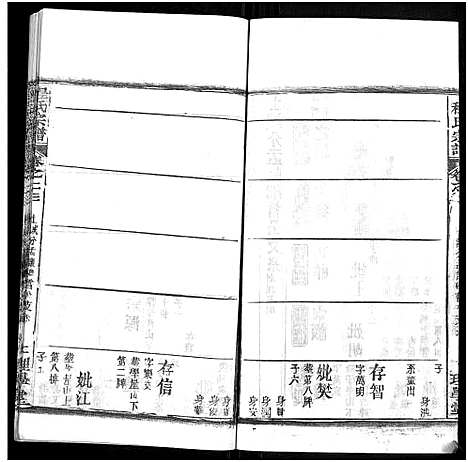 [程]程氏宗谱_总目录1卷_74卷_含首5卷 (湖北) 程氏家谱_二十九.pdf