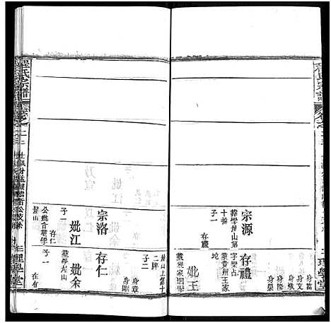 [程]程氏宗谱_总目录1卷_74卷_含首5卷 (湖北) 程氏家谱_二十九.pdf