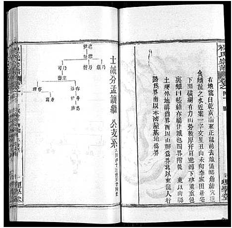 [程]程氏宗谱_总目录1卷_74卷_含首5卷 (湖北) 程氏家谱_三十.pdf