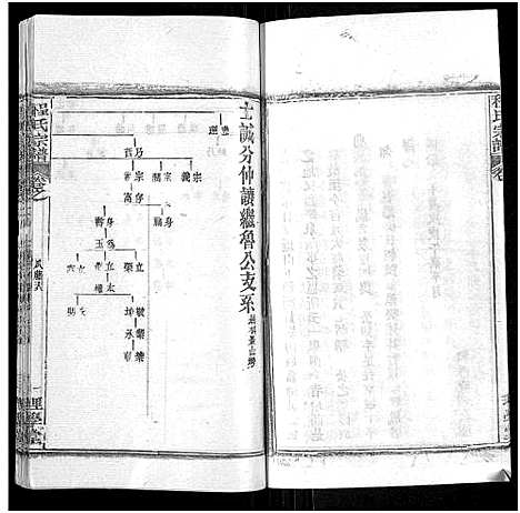 [程]程氏宗谱_总目录1卷_74卷_含首5卷 (湖北) 程氏家谱_三十一.pdf