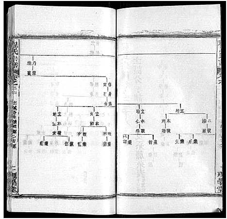 [程]程氏宗谱_总目录1卷_74卷_含首5卷 (湖北) 程氏家谱_三十三.pdf