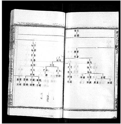 [程]程氏宗谱_总目录1卷_74卷_含首5卷 (湖北) 程氏家谱_三十三.pdf