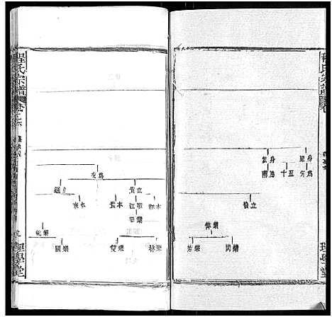 [程]程氏宗谱_总目录1卷_74卷_含首5卷 (湖北) 程氏家谱_三十四.pdf