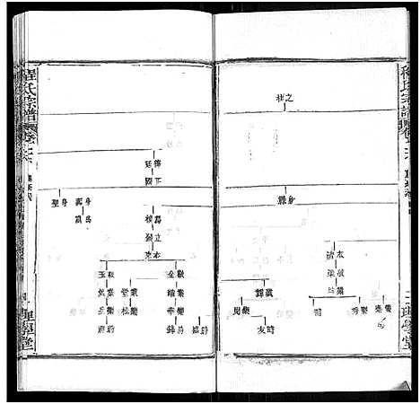 [程]程氏宗谱_总目录1卷_74卷_含首5卷 (湖北) 程氏家谱_三十四.pdf