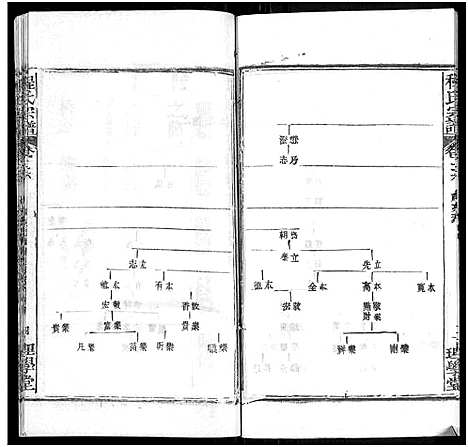 [程]程氏宗谱_总目录1卷_74卷_含首5卷 (湖北) 程氏家谱_三十四.pdf