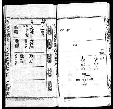 [程]程氏宗谱_总目录1卷_74卷_含首5卷 (湖北) 程氏家谱_三十四.pdf