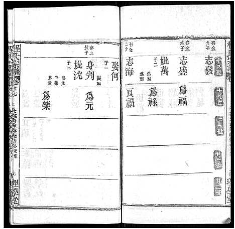 [程]程氏宗谱_总目录1卷_74卷_含首5卷 (湖北) 程氏家谱_三十五.pdf