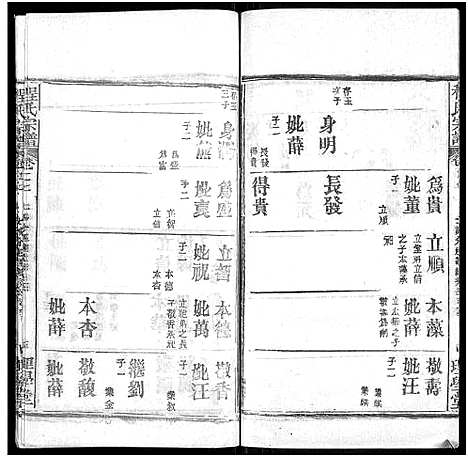 [程]程氏宗谱_总目录1卷_74卷_含首5卷 (湖北) 程氏家谱_三十五.pdf