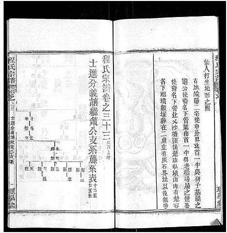 [程]程氏宗谱_总目录1卷_74卷_含首5卷 (湖北) 程氏家谱_四十.pdf