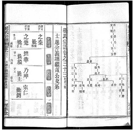 [程]程氏宗谱_总目录1卷_74卷_含首5卷 (湖北) 程氏家谱_四十.pdf