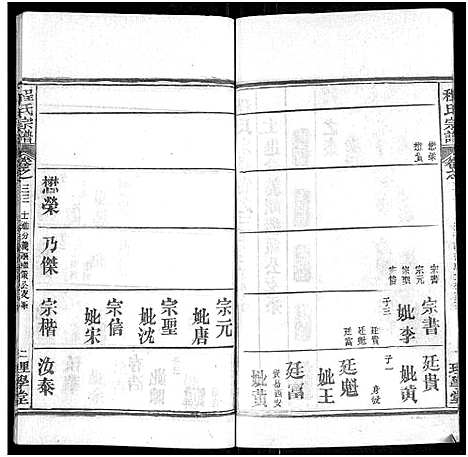 [程]程氏宗谱_总目录1卷_74卷_含首5卷 (湖北) 程氏家谱_四十.pdf