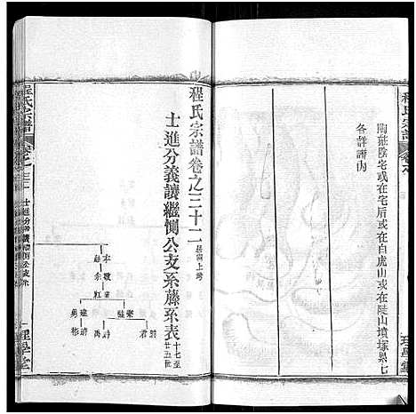 [程]程氏宗谱_总目录1卷_74卷_含首5卷 (湖北) 程氏家谱_四十一.pdf