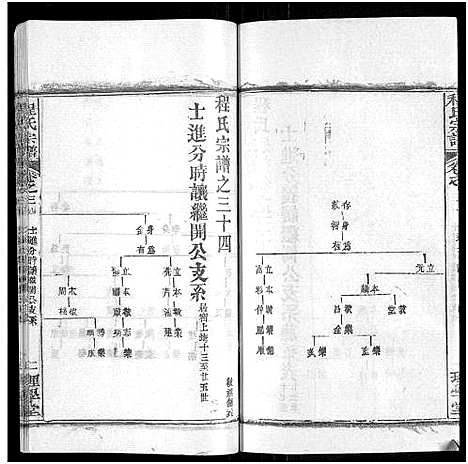 [程]程氏宗谱_总目录1卷_74卷_含首5卷 (湖北) 程氏家谱_四十一.pdf