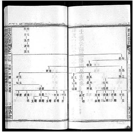 [程]程氏宗谱_总目录1卷_74卷_含首5卷 (湖北) 程氏家谱_四十一.pdf