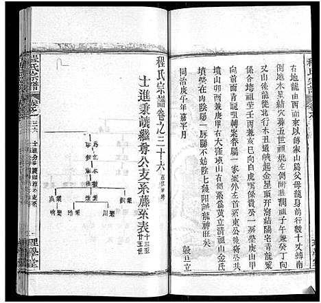 [程]程氏宗谱_总目录1卷_74卷_含首5卷 (湖北) 程氏家谱_四十五.pdf