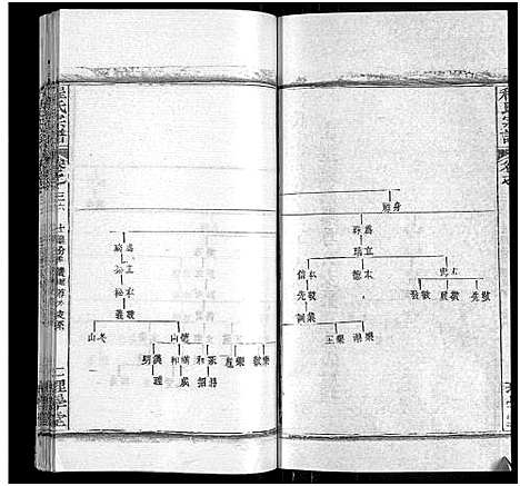 [程]程氏宗谱_总目录1卷_74卷_含首5卷 (湖北) 程氏家谱_四十五.pdf