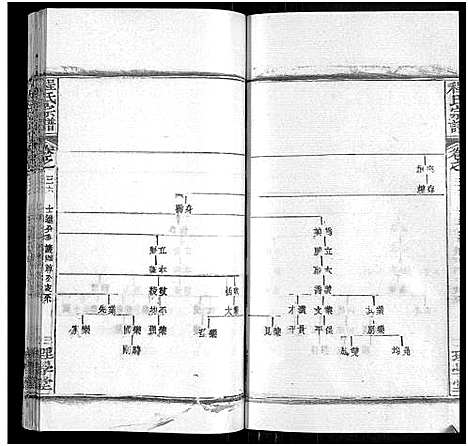 [程]程氏宗谱_总目录1卷_74卷_含首5卷 (湖北) 程氏家谱_四十五.pdf