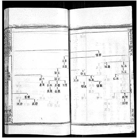 [程]程氏宗谱_总目录1卷_74卷_含首5卷 (湖北) 程氏家谱_四十六.pdf