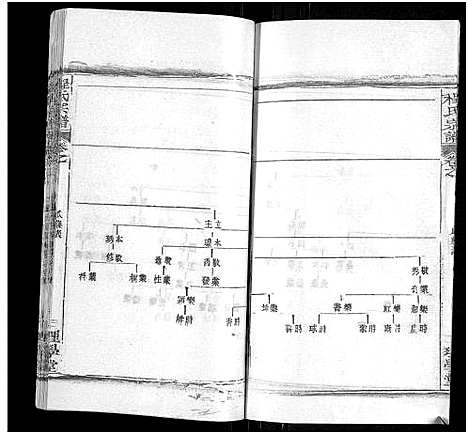 [程]程氏宗谱_总目录1卷_74卷_含首5卷 (湖北) 程氏家谱_四十六.pdf