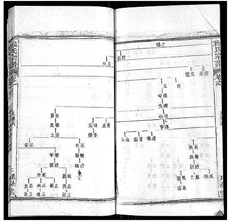 [程]程氏宗谱_总目录1卷_74卷_含首5卷 (湖北) 程氏家谱_四十九.pdf