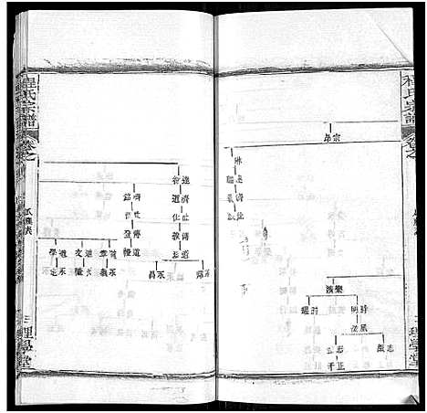 [程]程氏宗谱_总目录1卷_74卷_含首5卷 (湖北) 程氏家谱_四十九.pdf