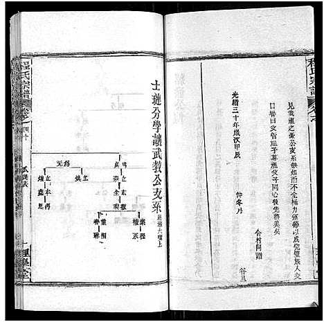 [程]程氏宗谱_总目录1卷_74卷_含首5卷 (湖北) 程氏家谱_五十.pdf