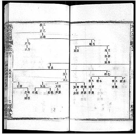 [程]程氏宗谱_总目录1卷_74卷_含首5卷 (湖北) 程氏家谱_五十.pdf