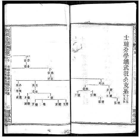 [程]程氏宗谱_总目录1卷_74卷_含首5卷 (湖北) 程氏家谱_五十一.pdf