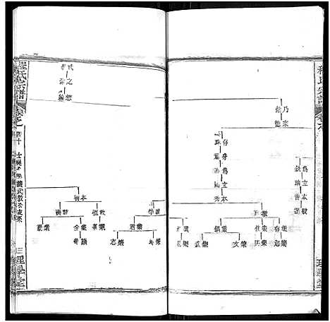 [程]程氏宗谱_总目录1卷_74卷_含首5卷 (湖北) 程氏家谱_五十一.pdf