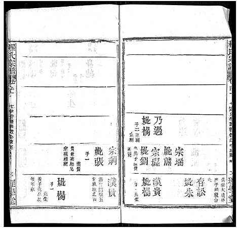 [程]程氏宗谱_总目录1卷_74卷_含首5卷 (湖北) 程氏家谱_五十二.pdf