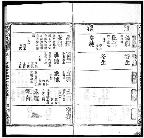 [程]程氏宗谱_总目录1卷_74卷_含首5卷 (湖北) 程氏家谱_五十二.pdf