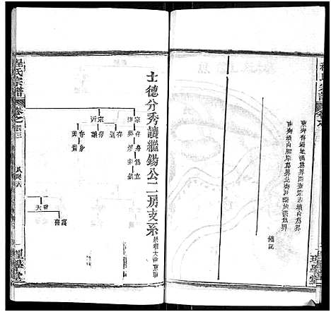 [程]程氏宗谱_总目录1卷_74卷_含首5卷 (湖北) 程氏家谱_五十五.pdf