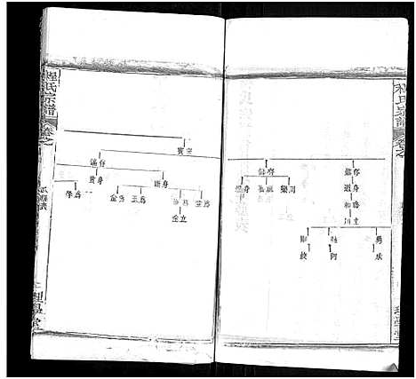 [程]程氏宗谱_总目录1卷_74卷_含首5卷 (湖北) 程氏家谱_五十八.pdf