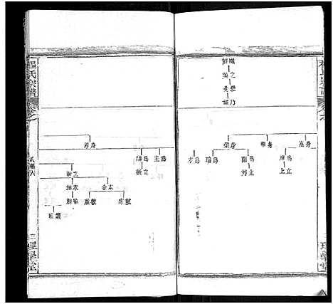 [程]程氏宗谱_总目录1卷_74卷_含首5卷 (湖北) 程氏家谱_五十八.pdf