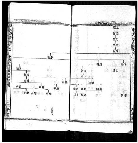 [程]程氏宗谱_总目录1卷_74卷_含首5卷 (湖北) 程氏家谱_五十九.pdf