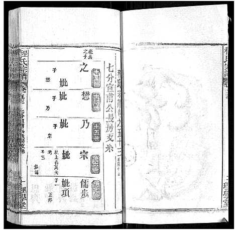 [程]程氏宗谱_总目录1卷_74卷_含首5卷 (湖北) 程氏家谱_A066.pdf