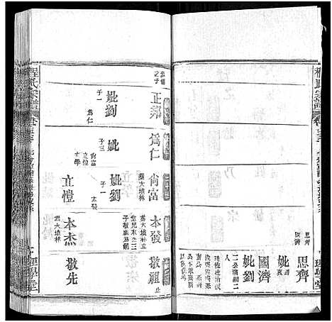 [程]程氏宗谱_总目录1卷_74卷_含首5卷 (湖北) 程氏家谱_A066.pdf