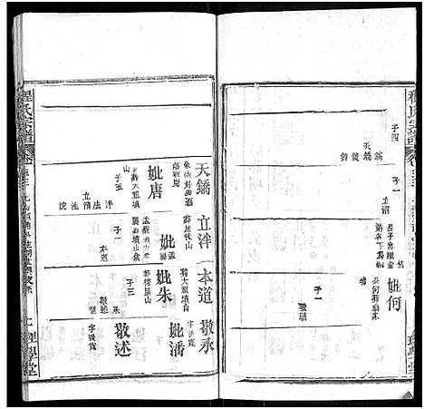 [程]程氏宗谱_总目录1卷_74卷_含首5卷 (湖北) 程氏家谱_A067.pdf