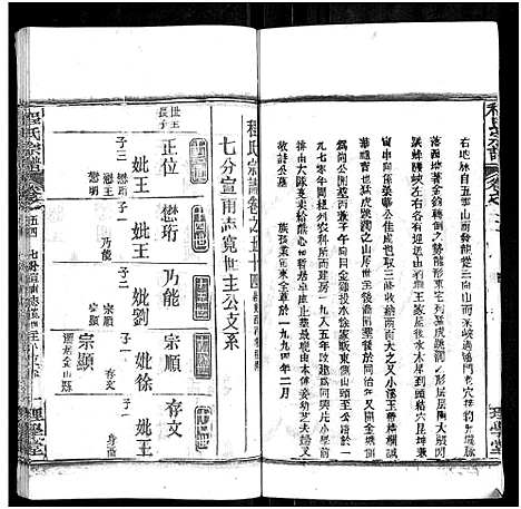 [程]程氏宗谱_总目录1卷_74卷_含首5卷 (湖北) 程氏家谱_A068.pdf