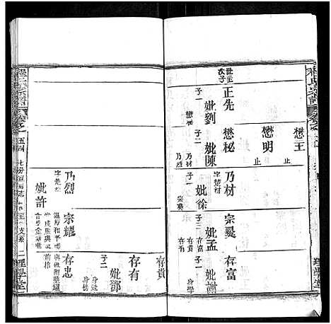 [程]程氏宗谱_总目录1卷_74卷_含首5卷 (湖北) 程氏家谱_A068.pdf