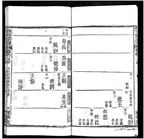 [程]程氏宗谱_总目录1卷_74卷_含首5卷 (湖北) 程氏家谱_A068.pdf