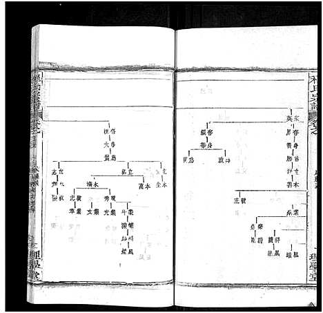 [程]程氏宗谱_总目录1卷_74卷_含首5卷 (湖北) 程氏家谱_A070.pdf