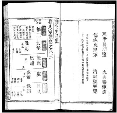 [程]程氏宗谱_总目录1卷_74卷_含首5卷 (湖北) 程氏家谱_A078.pdf