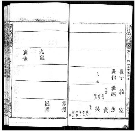 [程]程氏宗谱_总目录1卷_74卷_含首5卷 (湖北) 程氏家谱_A078.pdf