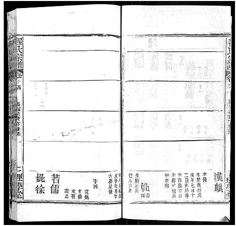 [程]程氏宗谱_总目录1卷_74卷_含首5卷 (湖北) 程氏家谱_A079.pdf