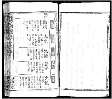 [程]程氏宗谱_总目录1卷_74卷_含首5卷 (湖北) 程氏家谱_A080.pdf