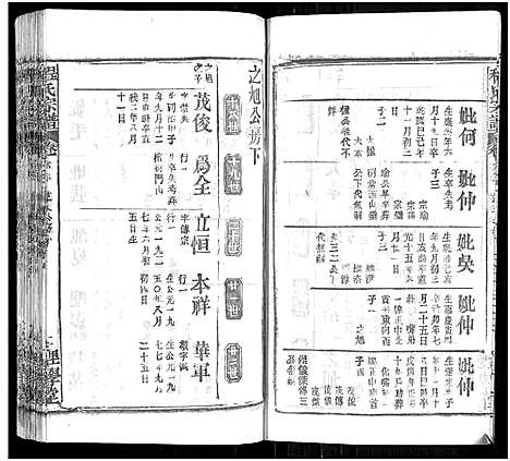 [程]程氏宗谱_总目录1卷_74卷_含首5卷 (湖北) 程氏家谱_A080.pdf